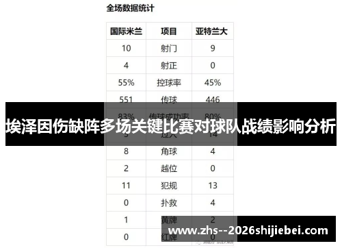 埃泽因伤缺阵多场关键比赛对球队战绩影响分析 埃泽因伤缺阵多场关键比赛对球队战绩影响分析