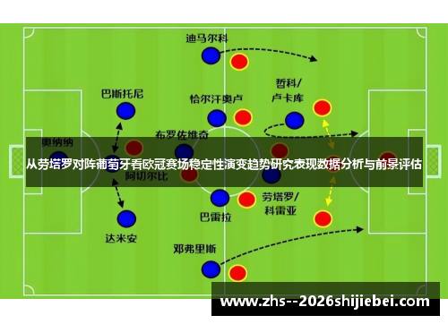从劳塔罗对阵葡萄牙看欧冠赛场稳定性演变趋势研究表现数据分析与前景评估